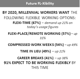 Future FL-Xibility
