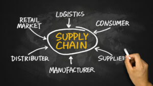Here's the supply chain at a glance