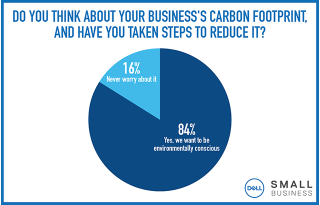 Small Business poll - Carbon Footprint