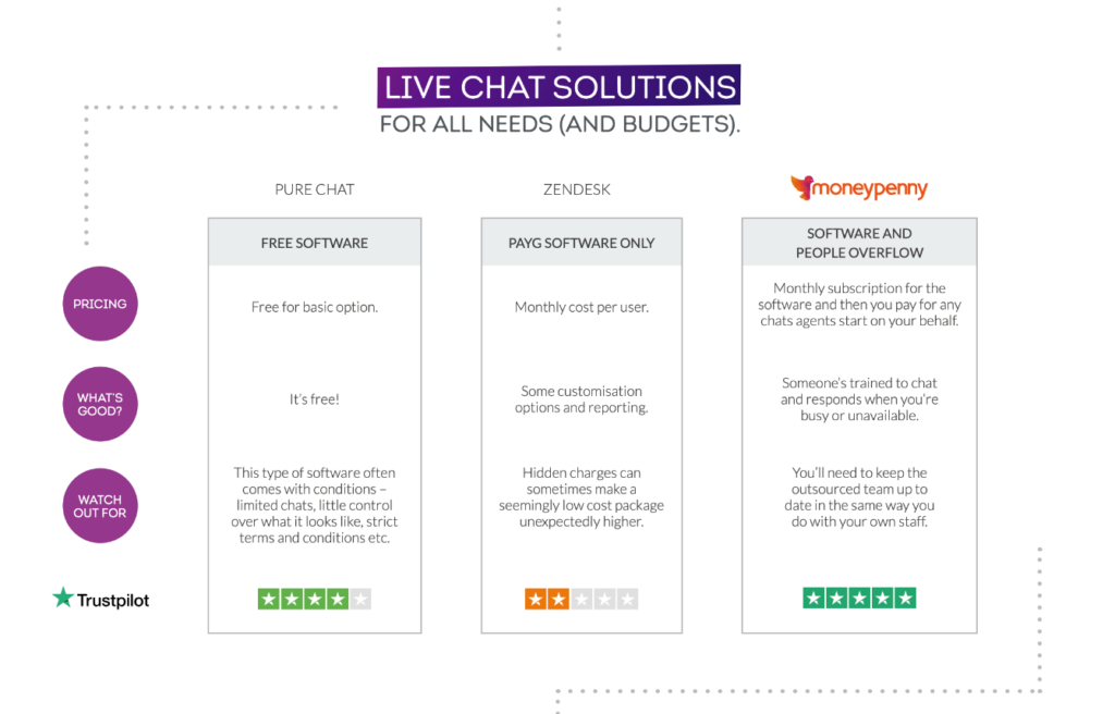 Live Chat Solutions